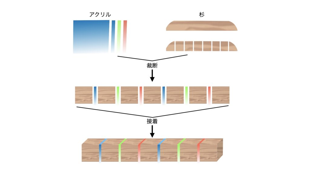 虹彩杉 - カネサダ横尾木工所